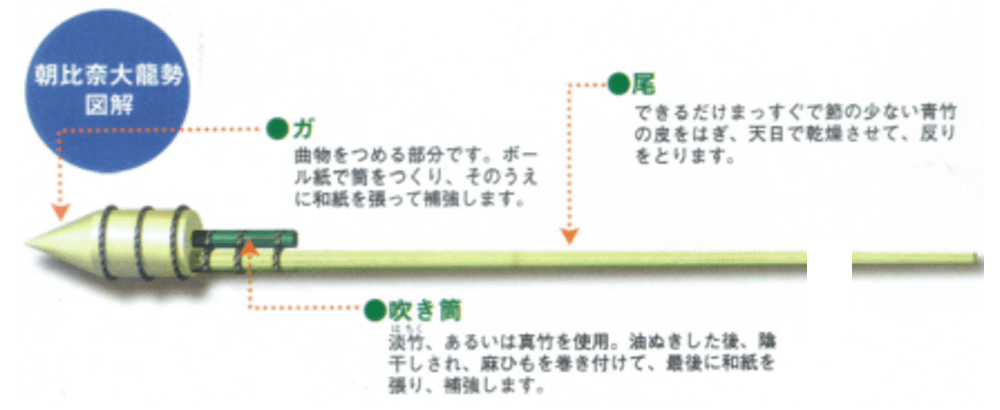 巨大ロケット花火-龍勢の仕組み